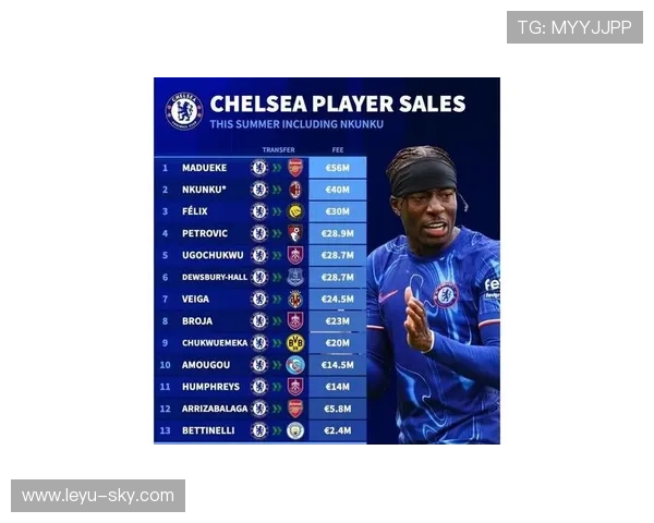 切尔西阵容增强却战绩下滑，问题显现对赛季走势形成制约