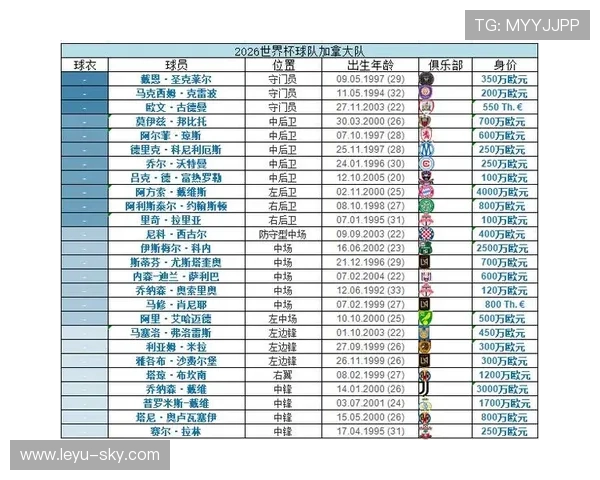 2026世界杯小组第二和第三名差距在哪里
