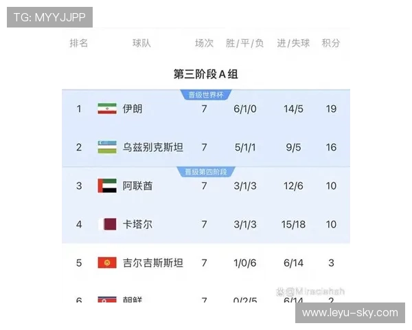 乌兹别克斯坦队能否首次晋级2026世界杯 中亚狼冲击历史最佳战绩