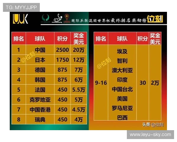 2026世界杯球队排名更新：小组赛积分榜最终版